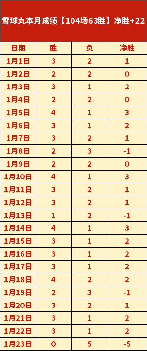 大乐透期号,专家质合分,前区十码精,星耀娱乐官网,星耀娱乐官网,星耀娱乐官网在线娱乐平台
