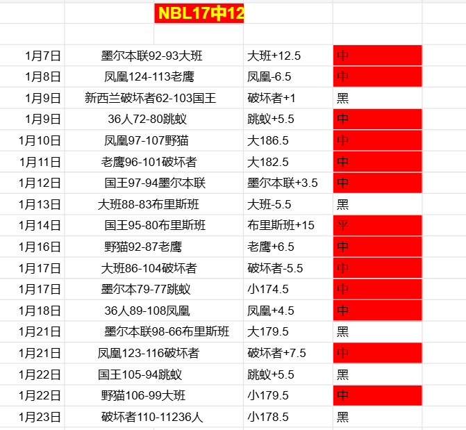 大乐透期号,专家质合分,前区十码精,星耀娱乐官网,星耀娱乐官网,星耀娱乐官网在线娱乐平台