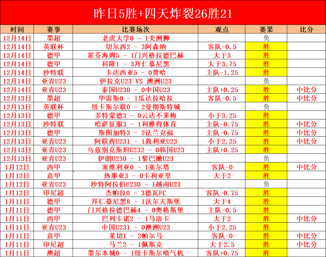 吉林力克四,琼斯领衔出,星耀娱乐,星耀娱乐官网,星耀娱乐官网,星耀娱乐官网在线娱乐平台