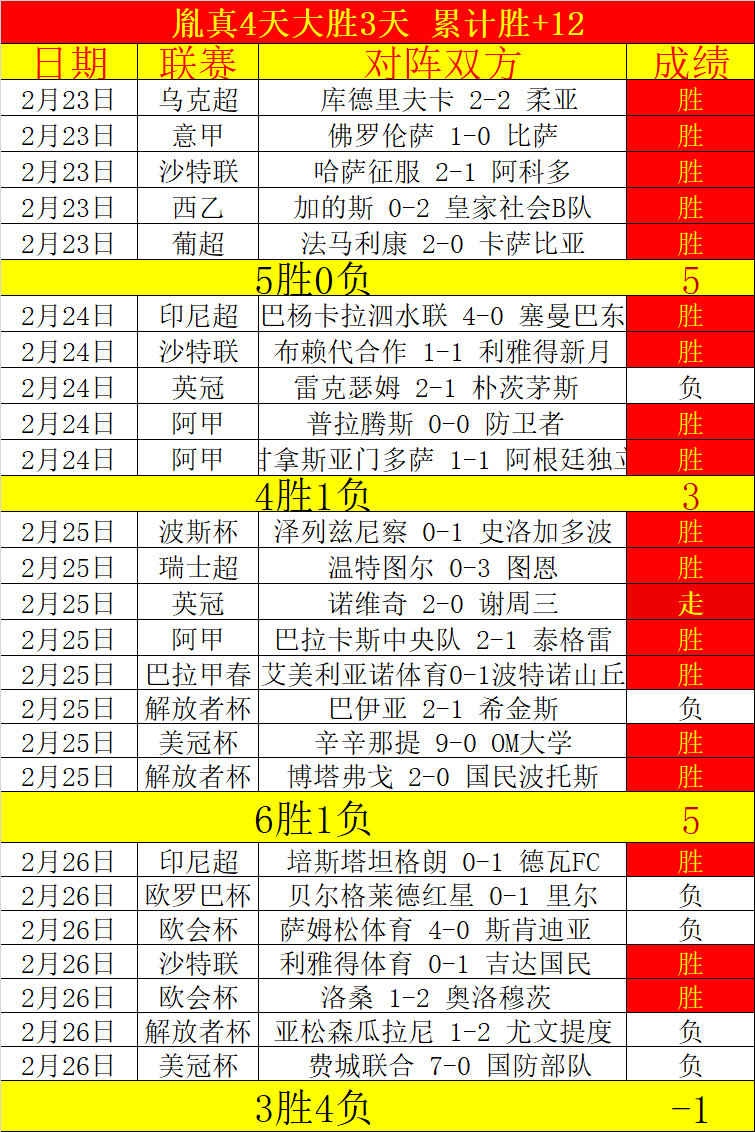 小莫智利甲,攻略期号专,家质合推荐,星耀娱乐官网,星耀娱乐官网,星耀娱乐官网在线娱乐平台