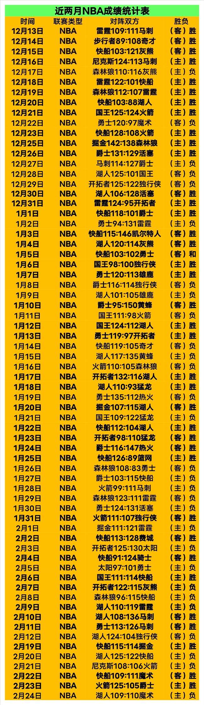 保罗乔治首,秀闪耀,独得,星耀娱乐官网,星耀娱乐官网,星耀娱乐官网在线娱乐平台