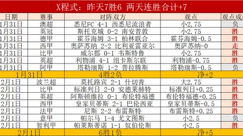 欧洲战场射手风云：萨拉赫独领风骚，27球称霸；姆巴佩第四，30球射手仅排第三