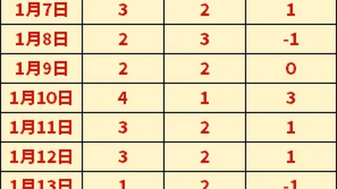 大乐透期号专家质合分析：前区十码精准推荐，老将创赛季新高35