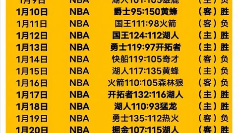 【76人】保罗乔治首秀闪耀，独得23分领跑得分榜